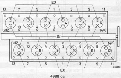V12_TopTightningSequence.jpg